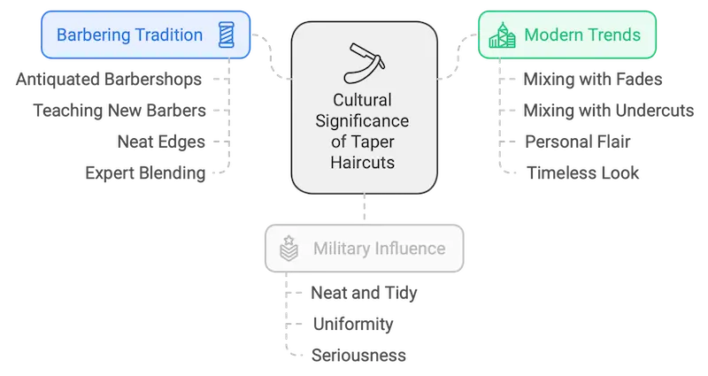 Taper Cut Cultural Significance