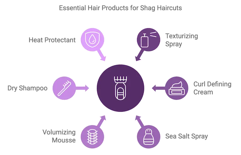 Hair Products for Shag Haircuts